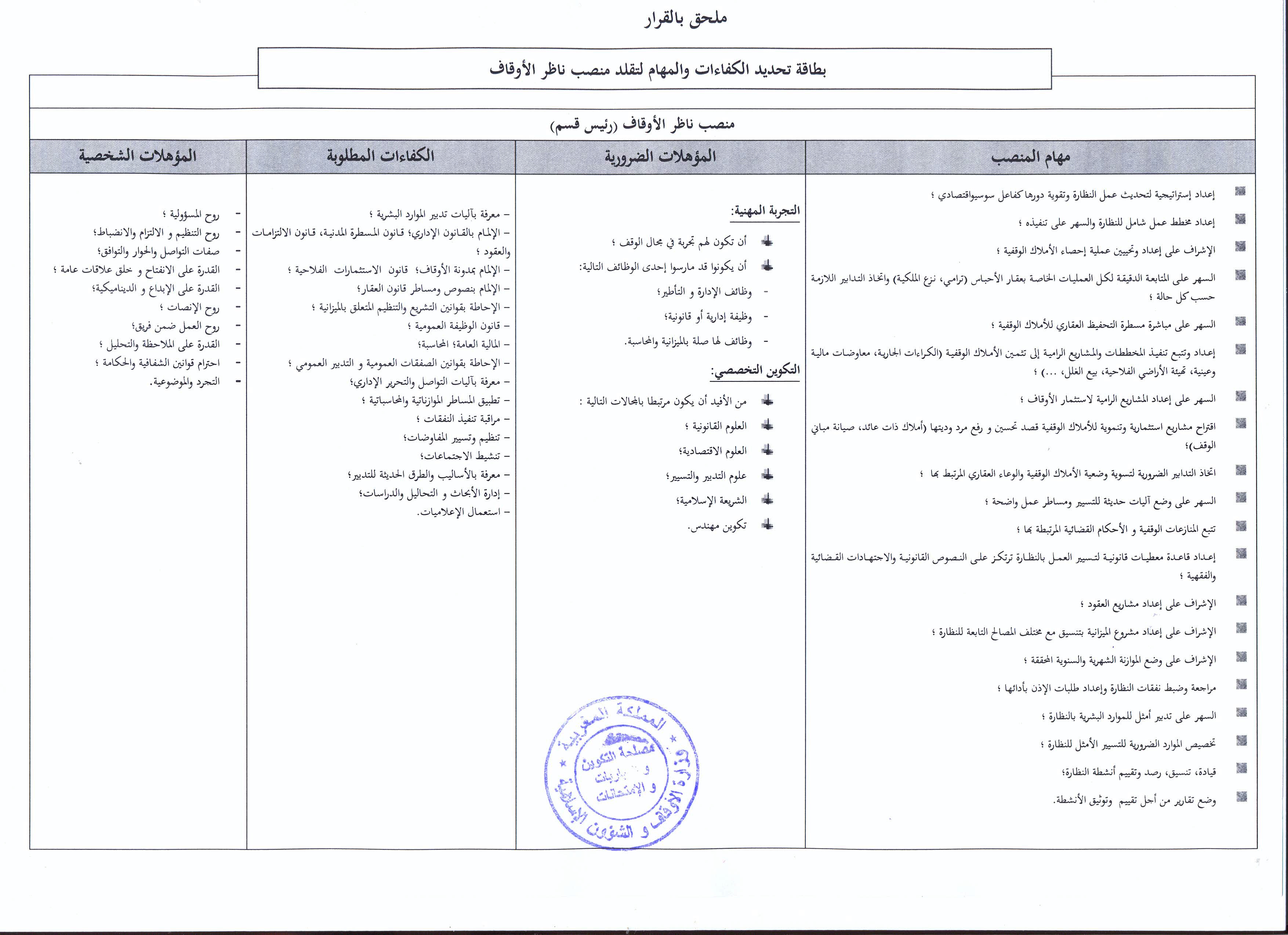 فتح باب الترشيح لتقلد مهام ناظر أوقاف تيزنيت وناظر أوقاف العرائش فتح باب الترشيح لتقلد مهام ناظر أوقاف تيزنيت وناظر أوقاف العرائش